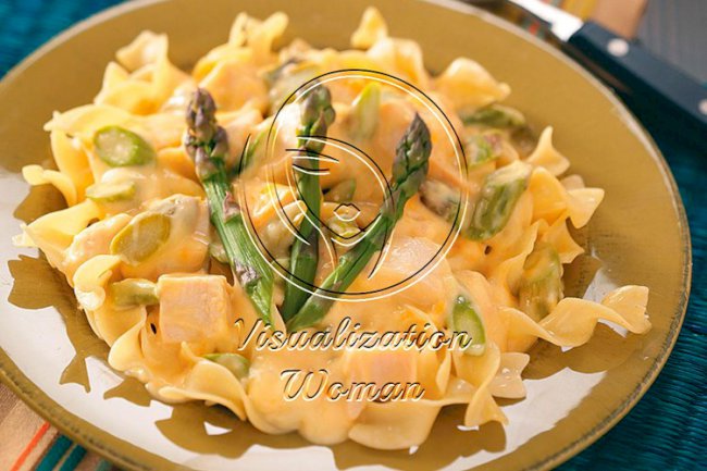 Chicken Asparagus Stroganoff